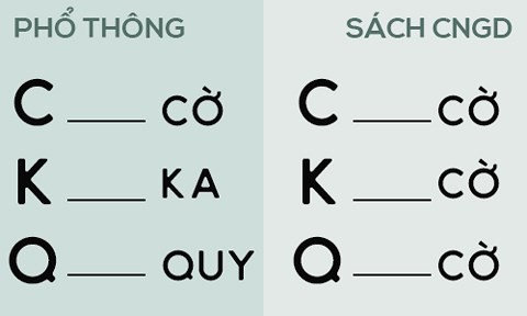 Nhà báo Hoàng Anh Tú nói về việc dạy học sinh đọc bằng hình vuông, tròn: Đừng sợ cái mới, đừng tin cái cũ - Ảnh 4. Nhà báo Hoàng Anh Tú nói về việc dạy học sinh đọc bằng hình vuông, tròn: Đừng sợ cái mới, đừng tin cái cũ - Ảnh 4.