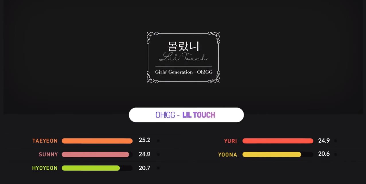 Nhờ màn debut cùng OH!GG, netizen gật gù thừa nhận: Sunny xứng tầm làm giọng hát chính của SNSD! - Ảnh 4. Nhờ màn debut cùng OH!GG, netizen gật gù thừa nhận: Sunny xứng tầm làm giọng hát chính của SNSD! - Ảnh 4.