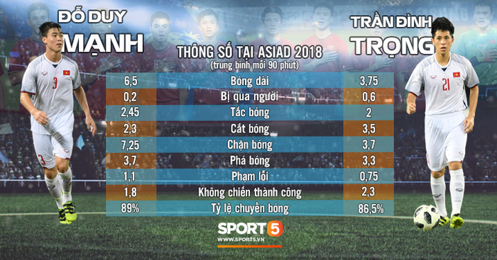 Duy Mạnh - Đình Trọng: Những lá chắn thép của CLB Hà Nội và Olympic Việt Nam - Ảnh 3. Duy Mạnh - Đình Trọng: Những lá chắn thép của CLB Hà Nội và Olympic Việt Nam - Ảnh 3.