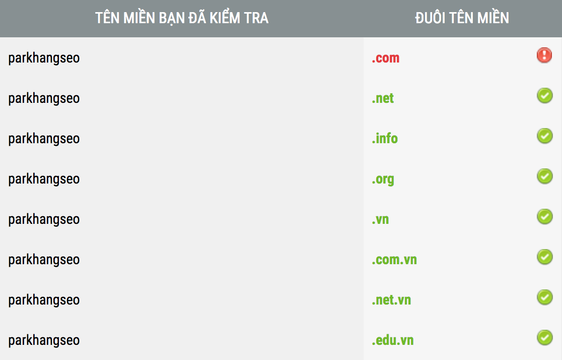 Đã có người nào đó nhanh tay mua tên miền parkhangseo.com - 3