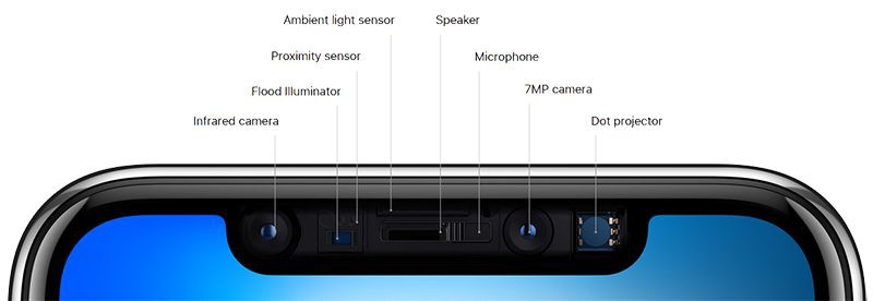 Điểm bị ghét cay ghét đắng này trên iPhone X sẽ được sửa đổi, nhưng fan vẫn chưa vui vì một lý do nữa - Ảnh 2. Điểm bị ghét cay ghét đắng này trên iPhone X sẽ được sửa đổi, nhưng fan vẫn chưa vui vì một lý do nữa - Ảnh 2.