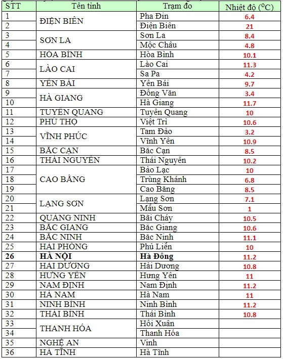 Sáng nay, Hà Nội 9, 10 độ C kèm mưa, giá rét nhất từ đầu đông - Ảnh 4.