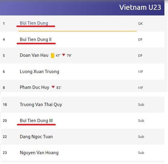 AFC bối rối trước 3 tuyển thủ Bui Tien Dung của U23 Việt Nam - Ảnh 2.