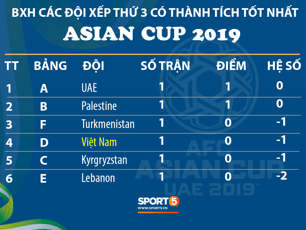 Báo Iran khen công Phượng hết lời nhưng cũng chỉ ra luôn điểm yếu lớn nhất của cầu thủ mang áo số 10 - Ảnh 2. Báo Iran khen công Phượng hết lời nhưng cũng chỉ ra luôn điểm yếu lớn nhất của cầu thủ mang áo số 10 - Ảnh 2.