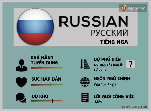 Ngoài Tiếng Anh, đâu là ngôn ngữ bạn nên cân nhắc học để không bị lạc hậu trong những năm tới - Ảnh 2.