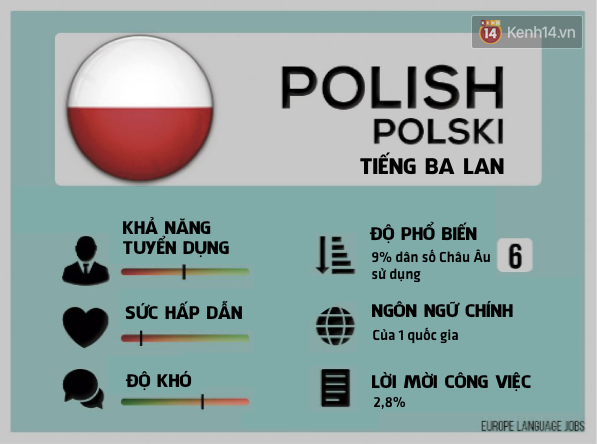 Ngoài Tiếng Anh, đâu là ngôn ngữ bạn nên cân nhắc học để không bị lạc hậu trong những năm tới - Ảnh 5.