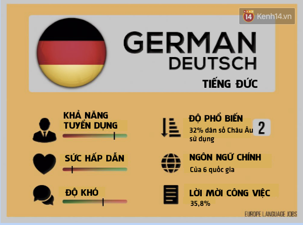 Ngoài Tiếng Anh, đâu là ngôn ngữ bạn nên cân nhắc học để không bị lạc hậu trong những năm tới - Ảnh 6.