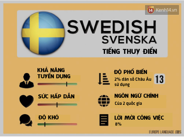 Ngoài Tiếng Anh, đâu là ngôn ngữ bạn nên cân nhắc học để không bị lạc hậu trong những năm tới - Ảnh 8.