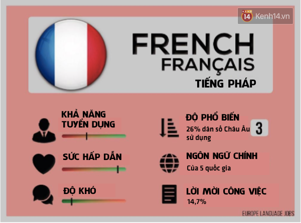 Ngoài Tiếng Anh, đâu là ngôn ngữ bạn nên cân nhắc học để không bị lạc hậu trong những năm tới - Ảnh 9.