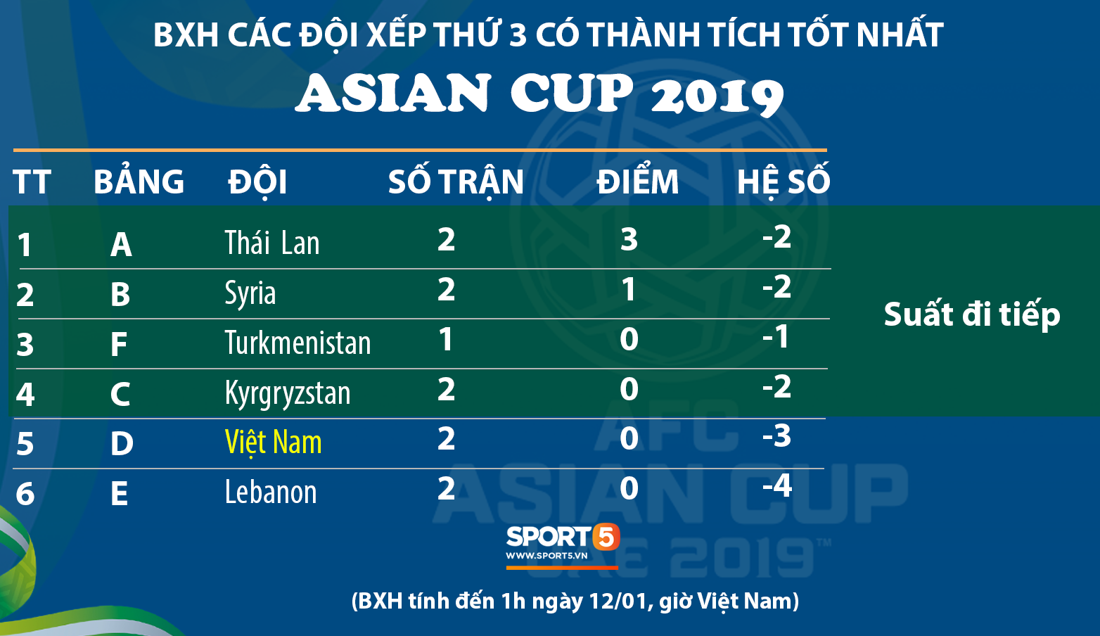 BLV Quang Huy: “Vắng Đình Trọng đã để lại lỗ hổng lớn ở hàng phòng ngự tuyển Việt Nam - Ảnh 4. BLV Quang Huy: “Vắng Đình Trọng đã để lại lỗ hổng lớn ở hàng phòng ngự tuyển Việt Nam - Ảnh 4.