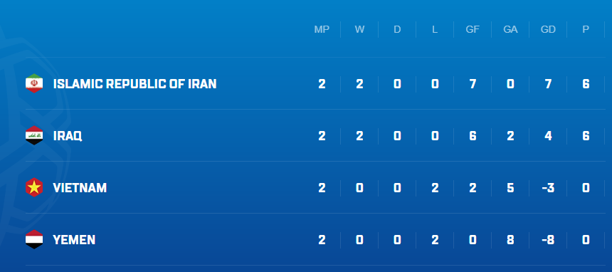 Phó Chủ tịch LĐBĐ Yemen phản hồi chỉ trích của fan hâm mộ: Thua Iran và Iraq là điều bình thường, hãy chờ đội tuyển hạ Việt Nam - Ảnh 2. Phó Chủ tịch LĐBĐ Yemen phản hồi chỉ trích của fan hâm mộ: Thua Iran và Iraq là điều bình thường, hãy chờ đội tuyển hạ Việt Nam - Ảnh 2.