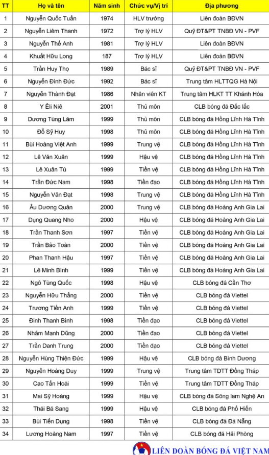 Những chàng trai sẽ tiếp bước lứa Xuân Trường, Tiến Dũng trở thành thanh xuân của chúng ta - Ảnh 9.