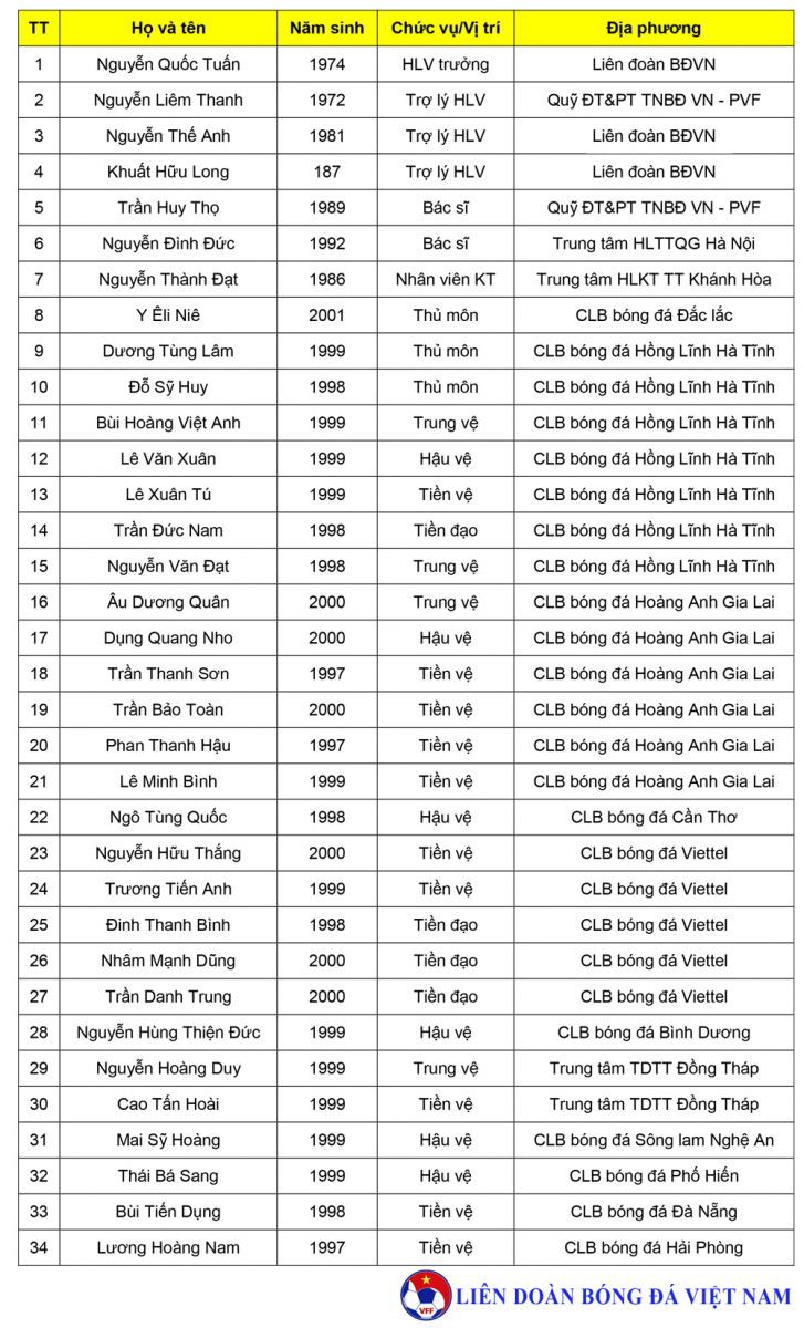 Sau hai giải vắng bóng, em trai Bùi Tiến Dũng tái xuất trong màu áo U22 Việt Nam - Ảnh 14.