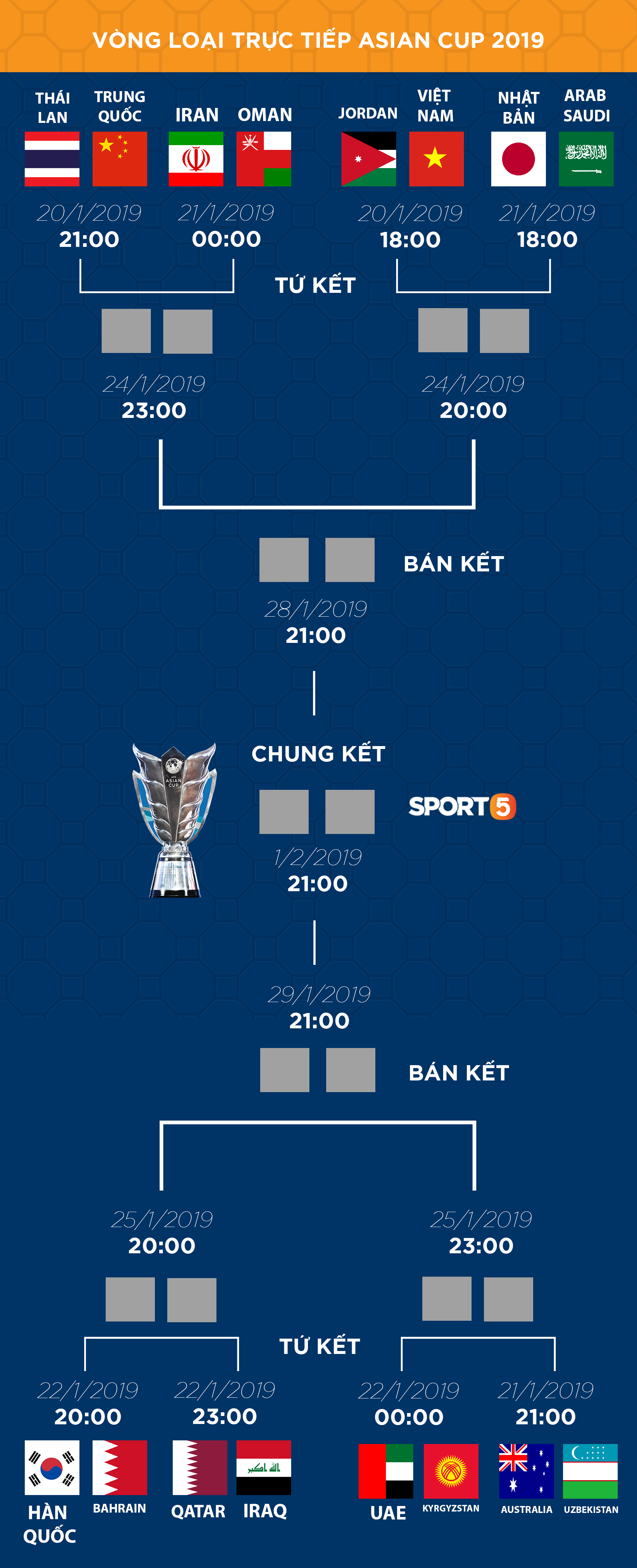 Lịch thi đấu và kết quả cập nhật vòng 1/8 Asian Cup 2019: Việt Nam đối đầu Jordan ở trận mở màn - Ảnh 1. Lịch thi đấu và kết quả cập nhật vòng 1/8 Asian Cup 2019: Việt Nam đối đầu Jordan ở trận mở màn - Ảnh 1.