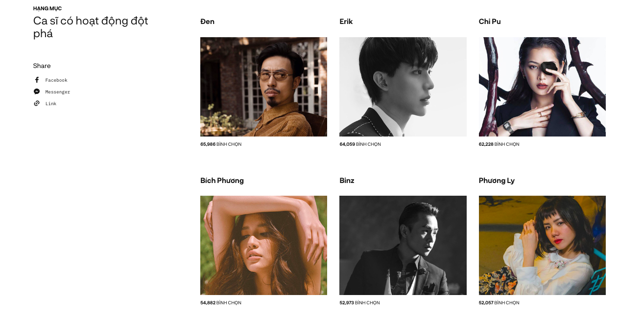 Chỉ còn vài giờ nữa cổng bình chọn WeChoice Awards 2018 sẽ đóng, ai đang áp đảo đường đua Vpop? - Ảnh 1. Chỉ còn vài giờ nữa cổng bình chọn WeChoice Awards 2018 sẽ đóng, ai đang áp đảo đường đua Vpop? - Ảnh 1.
