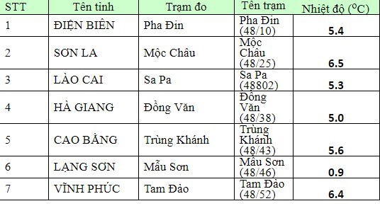 Sau nghỉ Tết Dương lịch, học sinh tiếp tục nghỉ học do rét đậm - Ảnh 2. Sau nghỉ Tết Dương lịch, học sinh tiếp tục nghỉ học do rét đậm - Ảnh 2.