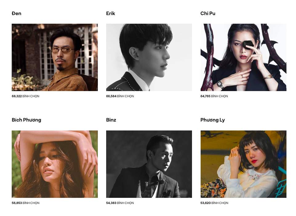Chỉ còn 10 tiếng nữa để bạn bình chọn cho những đề cử yêu thích tại WeChoice Awards 2018! - Ảnh 6.