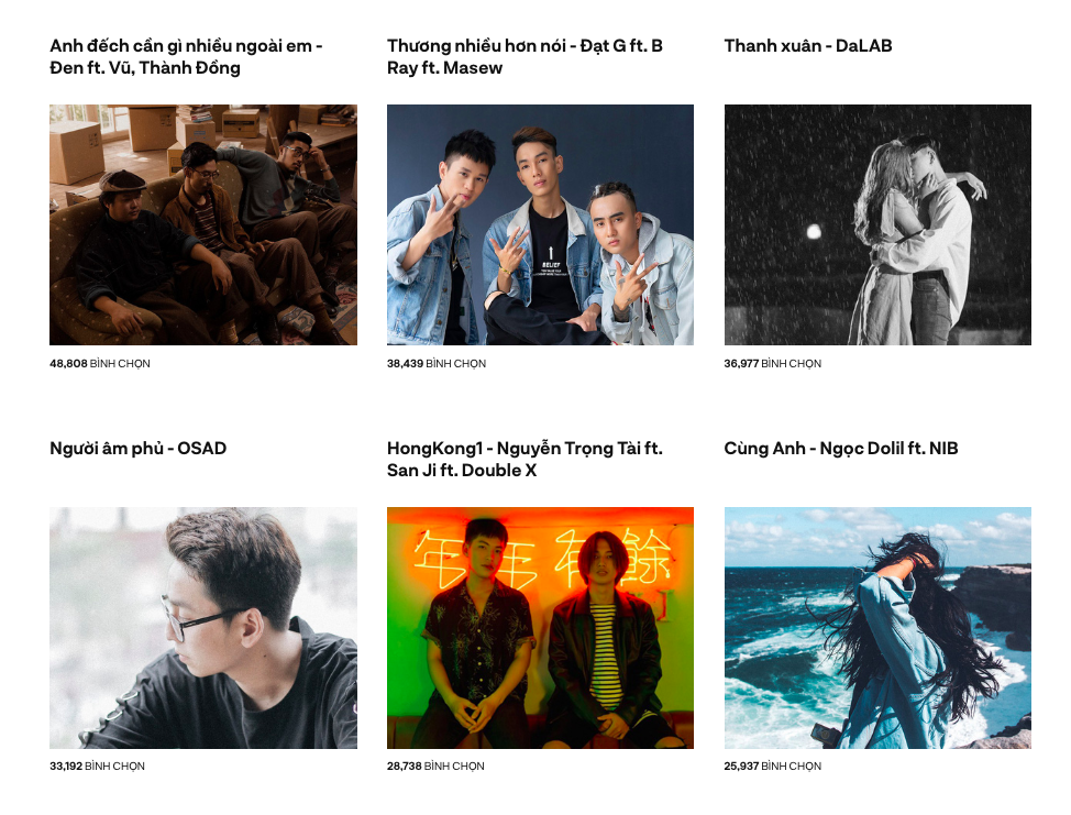 Chỉ còn 10 tiếng nữa để bạn bình chọn cho những đề cử yêu thích tại WeChoice Awards 2018! - Ảnh 10.