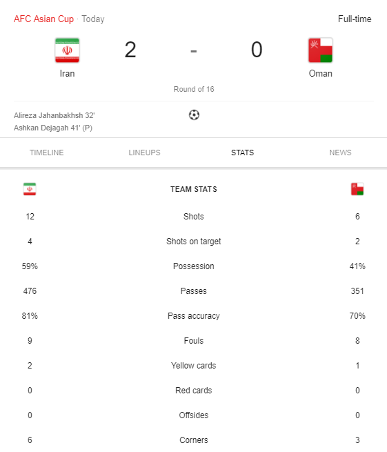 Xác định đội tuyển thứ 3 giành vé dự tứ kết Asian Cup sau Việt Nam và Trung Quốc - Ảnh 3.