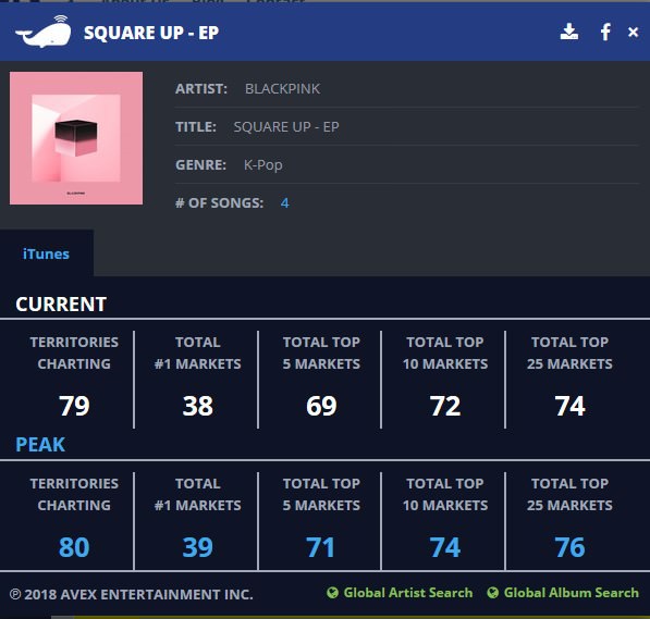 Vương miện nhóm nữ thế hệ mới phải chăng đã đổi chủ: TWICE hay BLACKPINK? - Ảnh 20.