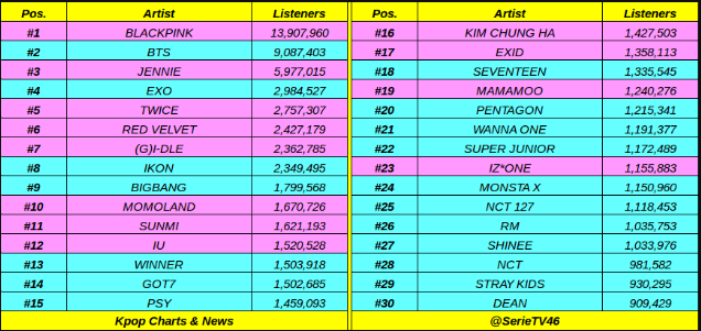 Vương miện nhóm nữ thế hệ mới phải chăng đã đổi chủ: TWICE hay BLACKPINK? - Ảnh 19.