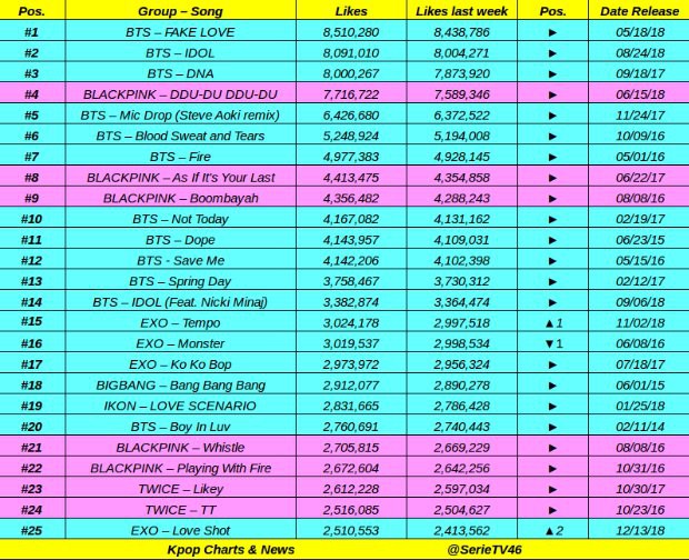 Vương miện nhóm nữ thế hệ mới phải chăng đã đổi chủ: TWICE hay BLACKPINK? - Ảnh 11.