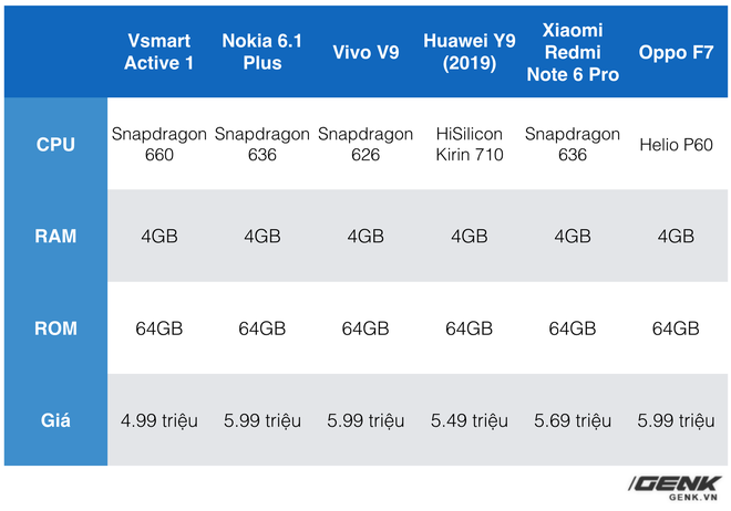 Đánh giá Vsmart Active 1: Chiếc smartphone Việt nhạt nhẽo, nhưng cũng đáng mua nhất từ trước đến nay - Ảnh 12.