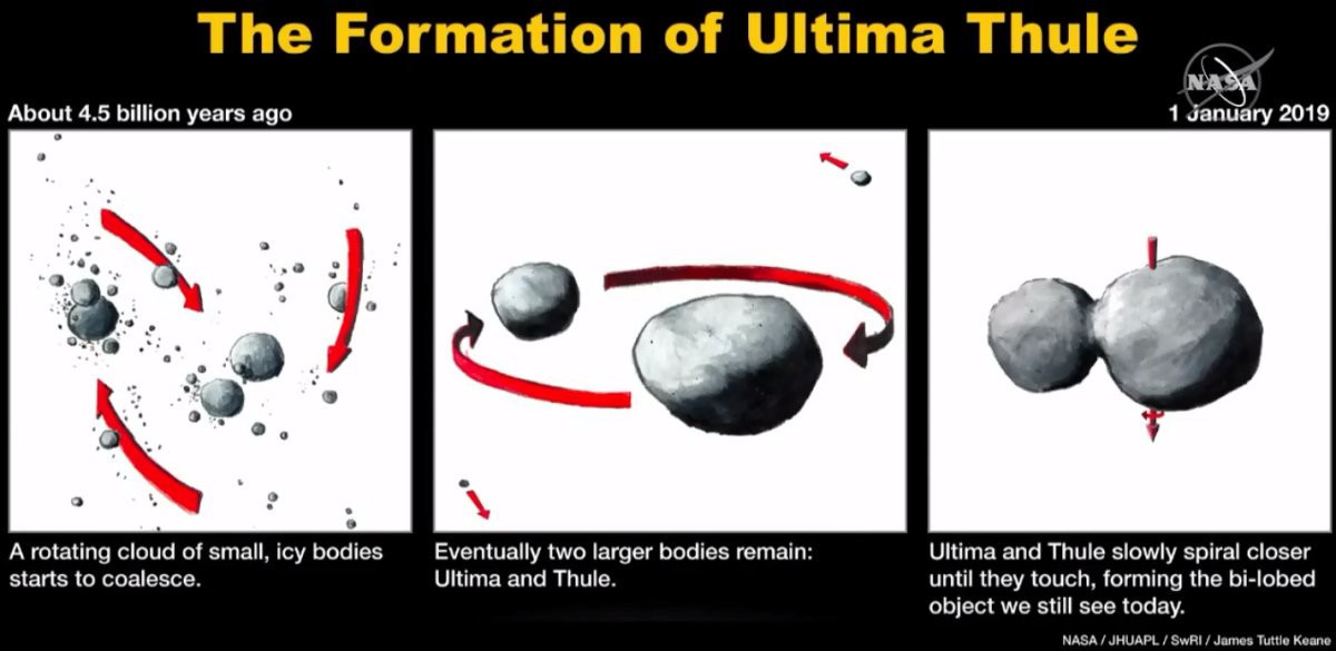 Hình ảnh chất lượng cao đầu tiên về vật thể xa nhất Hệ Mặt trời: Hình dạng của Ultima Thule đã lộ diện - Ảnh 2.