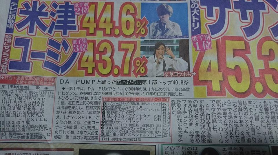 Bất ngờ chưa: TWICE đã đạt rating còn cao hơn AKB48 ngay trên đất Nhật! - Ảnh 5. Bất ngờ chưa: TWICE đã đạt rating còn cao hơn AKB48 ngay trên đất Nhật! - Ảnh 5.