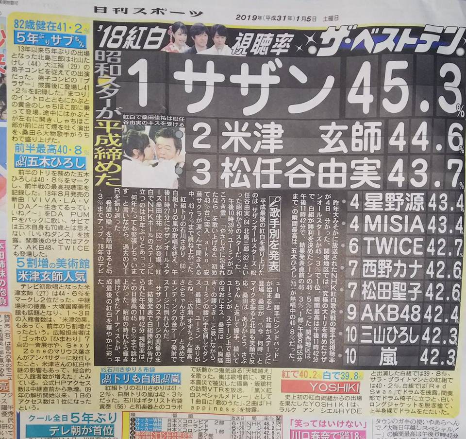 Bất ngờ chưa: TWICE đã đạt rating còn cao hơn AKB48 ngay trên đất Nhật! - Ảnh 4. Bất ngờ chưa: TWICE đã đạt rating còn cao hơn AKB48 ngay trên đất Nhật! - Ảnh 4.
