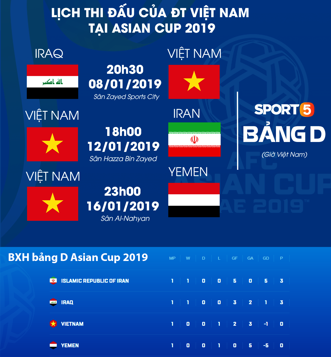 Báo quốc tế bình chọn Công Phượng hay nhất ngày thi đấu thứ 4 của Asian Cup 2019 - Ảnh 2. Báo quốc tế bình chọn Công Phượng hay nhất ngày thi đấu thứ 4 của Asian Cup 2019 - Ảnh 2.
