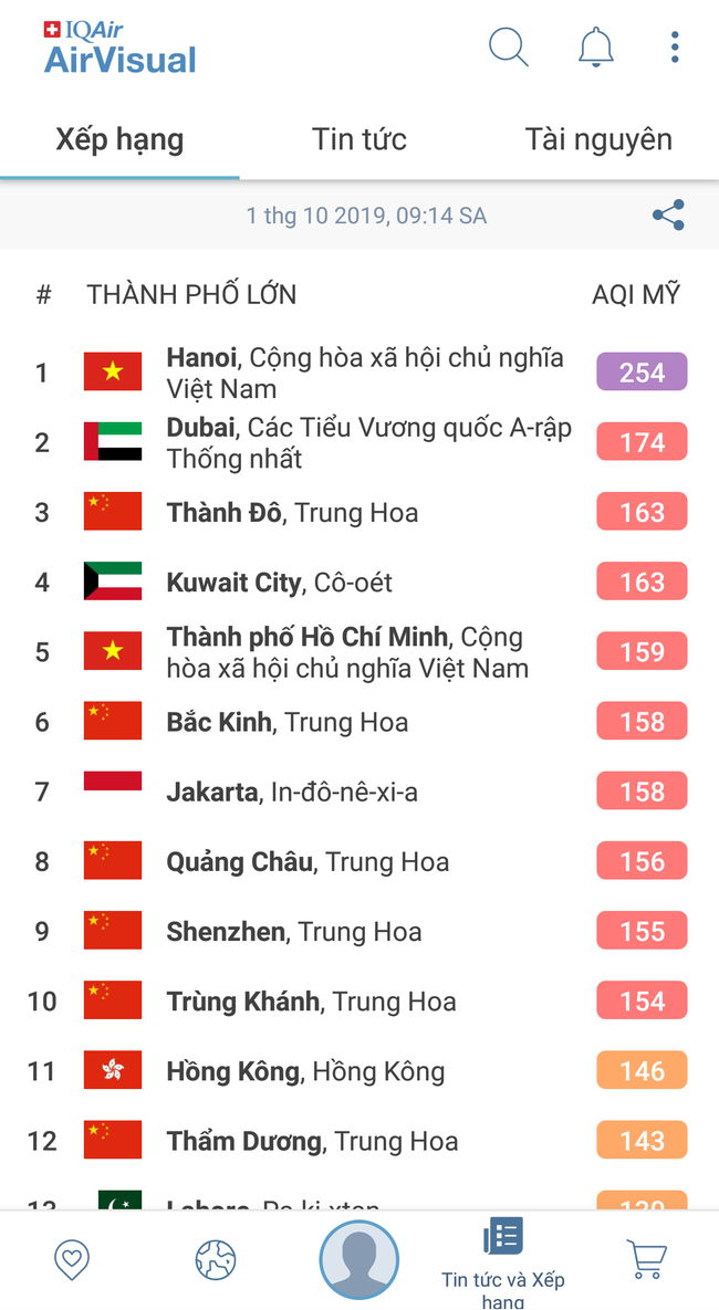 Bác sĩ da liễu - thẩm mỹ mách chị em cách giữ da khỏe đẹp trong những ngày không khí ô nhiễm nặng nề - Ảnh 1.