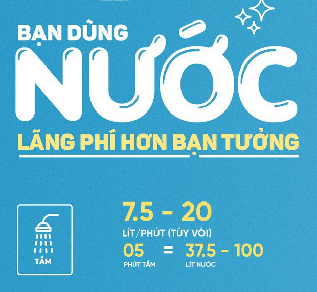 Nếu biết mỗi phút tắm mình đốt hết bao nhiêu lít nước, bạn sẽ thấy phát minh kỳ dị này có ý nghĩa đến nhường nào - Ảnh 2.