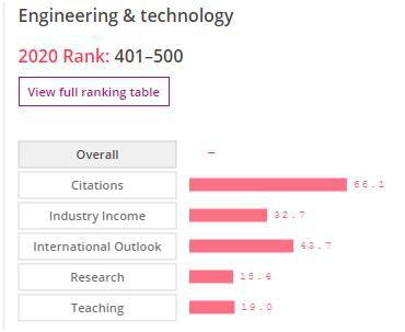 ĐHQGHN lọt top 401-500 thế giới về lĩnh vực Kỹ thuật và Công nghệ - Ảnh 2.