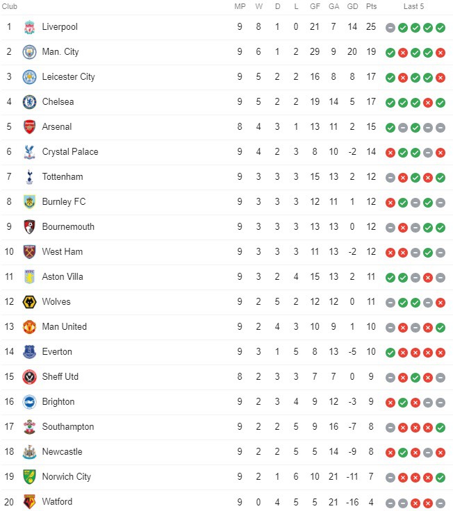 Thầy cũ MU buông lời cà khịa sau khi mạch 17 trận thắng của Liverpool bị chấm dứt - Ảnh 3.