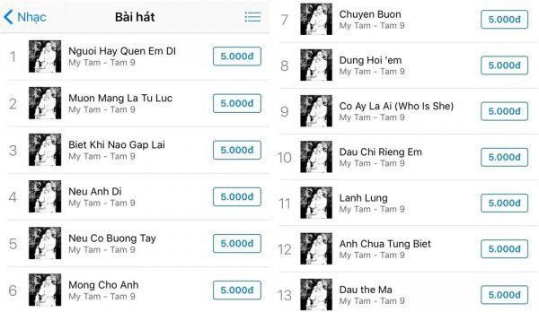 Chỉ sau 3 ngày, album Hoàng Thùy Linh đã lập kỷ lục chưa ca sĩ nào đạt được ở Việt Nam, nữ hoàng album Mỹ Tâm cũng chưa kịp có? - Ảnh 4.
