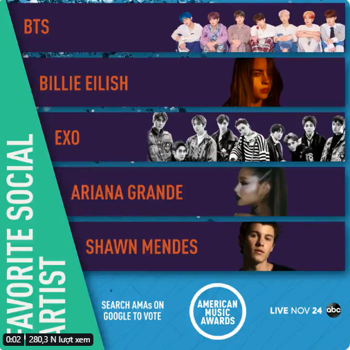 Công bố đề cử AMAs 2019: BTS đối đầu trực diện với EXO; Ariana Grande, Billie Eilish, Post Malone dẫn đầu với 7 đề cử - Ảnh 4.