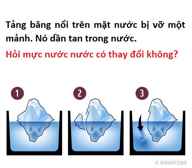 Nếu muốn tăng IQ, rèn luyện tư duy thì bạn ngại gì không giải ngay 10 câu đố này! - Ảnh 4.