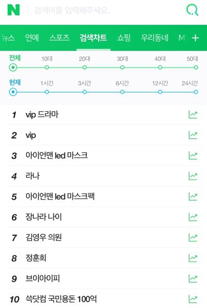 Mở màn đã được tặng ngay tin nặc danh bóc phốt chồng có tiểu tam, phim VIP của Jang Nara leo thẳng top 1 Naver! - Ảnh 1.