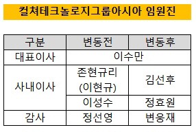 Chuyện gia tộc nhà chủ tịch SM Lee Soo Man: Thái tử ngậm thìa vàng bí ẩn nhất Kbiz và cô cháu gái đình đám châu Á - Ảnh 7.