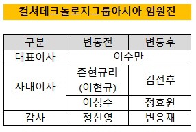 Chuyện gia tộc nhà chủ tịch SM Lee Soo Man: Thái tử ngậm thìa vàng bí ẩn nhất Kbiz và cô cháu gái đình đám châu Á - Ảnh 7.