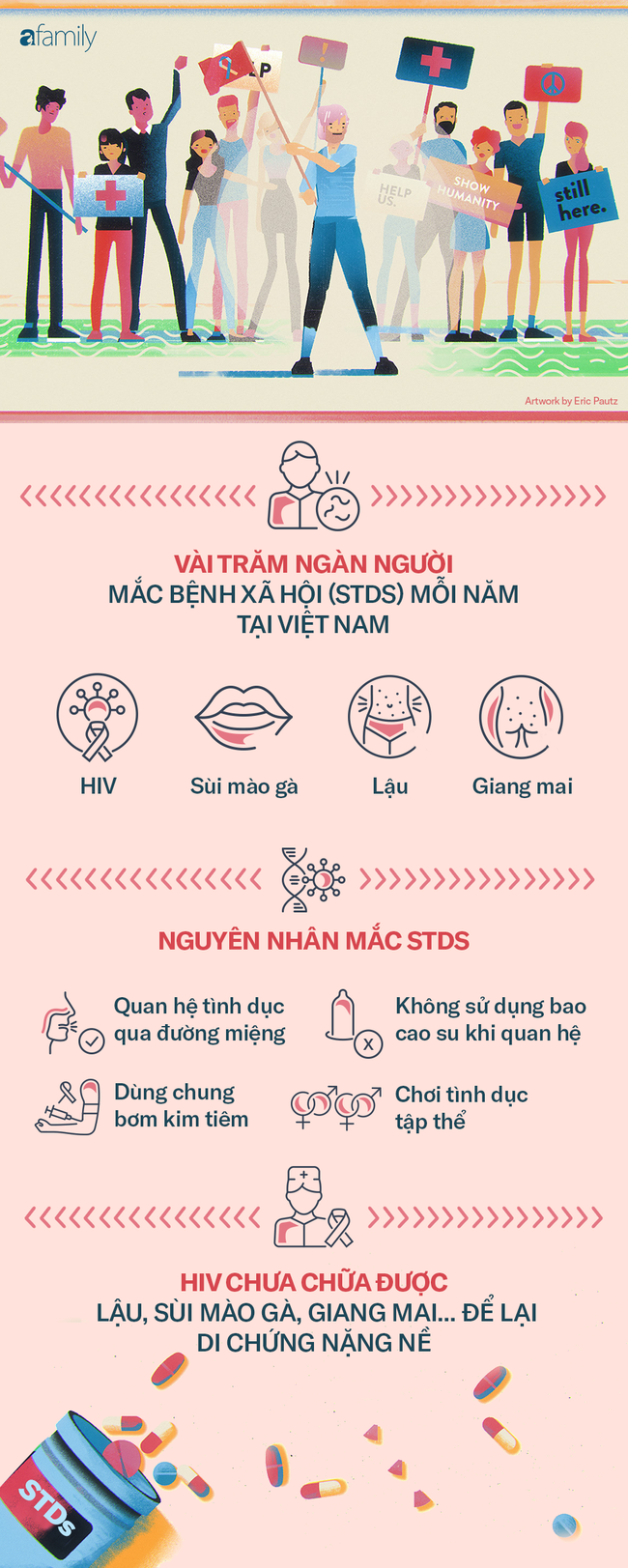 Người trẻ đi khám bệnh tình dục: Không phải chuyện đáng xấu hổ và ngay bây giờ bạn nên thay đổi suy nghĩ để kiểm tra bản thân ngay! - Ảnh 1.