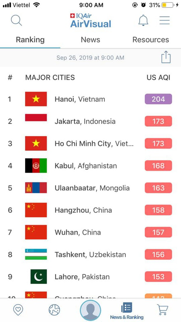 AirVisual lên tiếng sau khi gỡ app tại Việt Nam: Ở một thời điểm nhất định, bất kỳ thành phố nào cũng có thể lọt top ô nhiễm, như London và San Francisco năm ngoái - Ảnh 1.