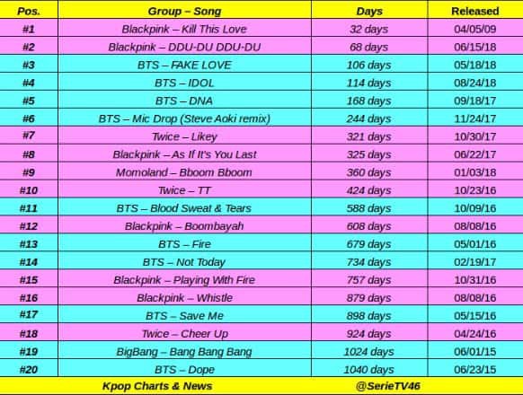 TWICE come back nhiều, đi tour liên tục, bị vắt kiệt sức thì làm sao duy trì chất lượng và thành tích cho nổi? - Ảnh 11.