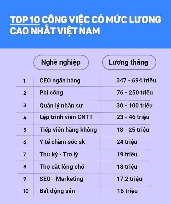 Tuyển Thợ cắt tóc nam nữ Việc làm thợ hớt tóc có kinh nghiệm lương cao   Joboko