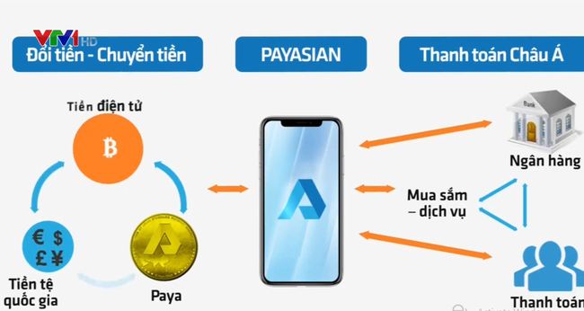 Cảnh báo tình trạng lừa đảo qua ví điện tử Payasian - Ảnh 1.