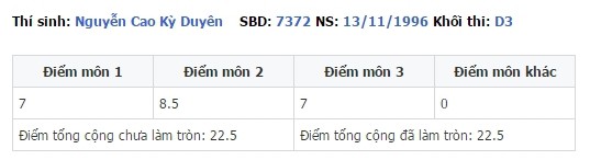 Bảng điểm shock của loạt sao nữ: Hoàng Thùy Linh là thủ khoa, Tóc Tiên đỗ 3 trường ĐH, Hari Won nói không sõi nhưng điểm tiếng Việt cực cao - Ảnh 11.