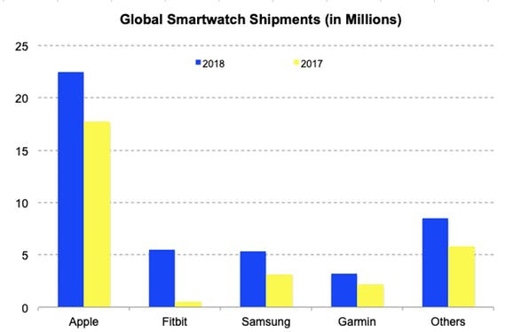 Apple, Google, Samsung hay Xiaomi và cuộc chiến phụ kiện hoàn toàn mới - Ảnh 4.