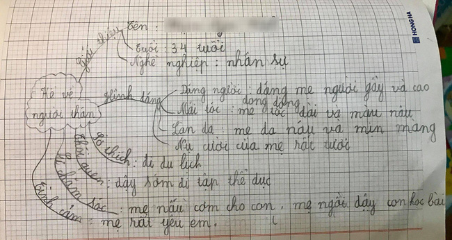 Học sinh tiểu học được dạy viết văn theo sơ đồ tư duy, phụ huynh hào hứng khoe thành quả không phải dạng vừa đâu - Ảnh 3.