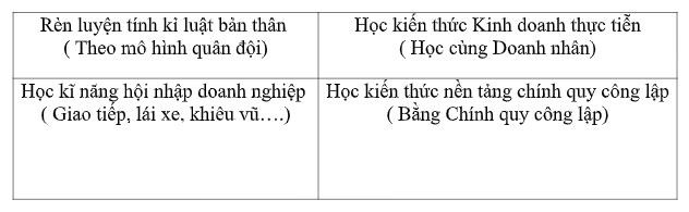  “Lực hấp dẫn” của kì thi Tuyển sinh đầu vào trường Doanh Nhân CEO Việt Nam - Ảnh 1.